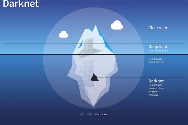 Маркетплейс кракен kraken darknet top